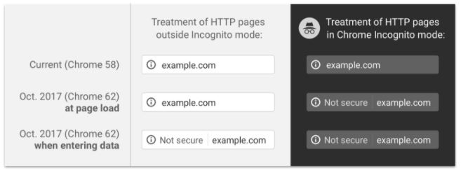 http-sider bliver markeret som "Ikke sikker"