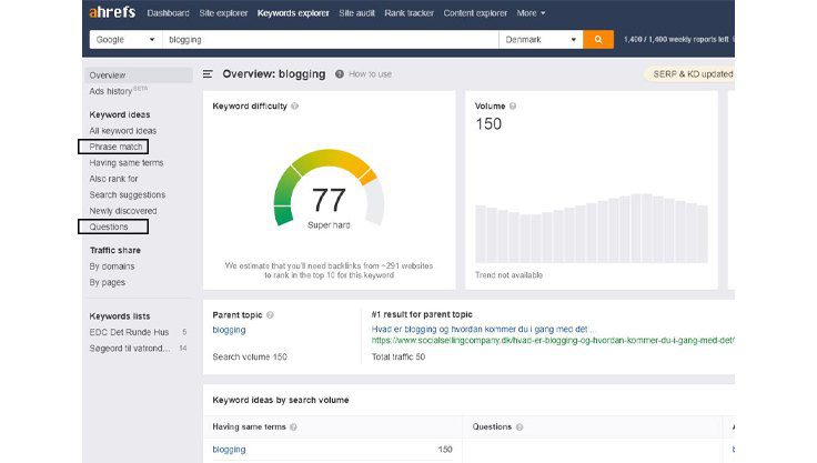 Ahrefs-soegning
