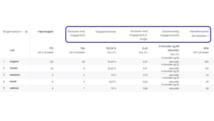 Engagement-maalinger-i-Analytics-4