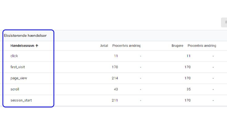 Haendelser-I-Google-Analytics-4