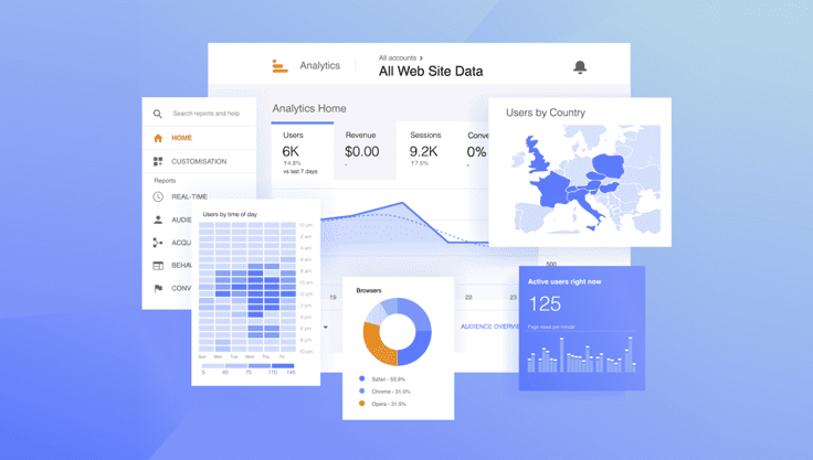 SEO analyse