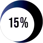 15% rabat