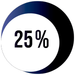 25% rabat