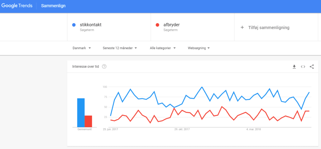 Google Trends